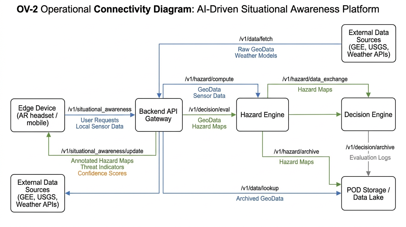 SBIR system architecture